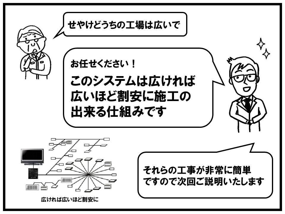 このシステムは広ければ広いほど、計測点数が多ければ多いほど割安で施工できます。
